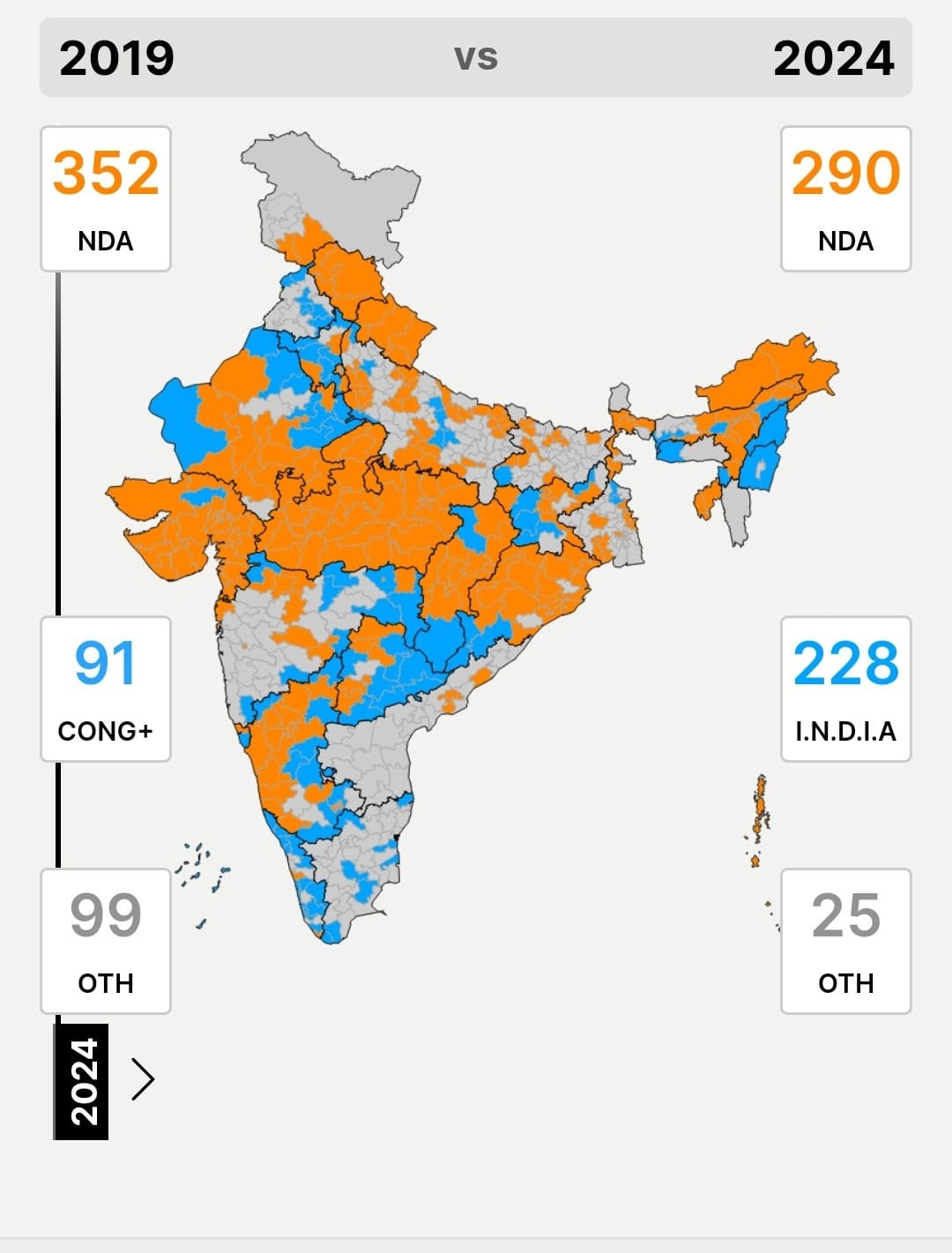 Live Election Result 2024